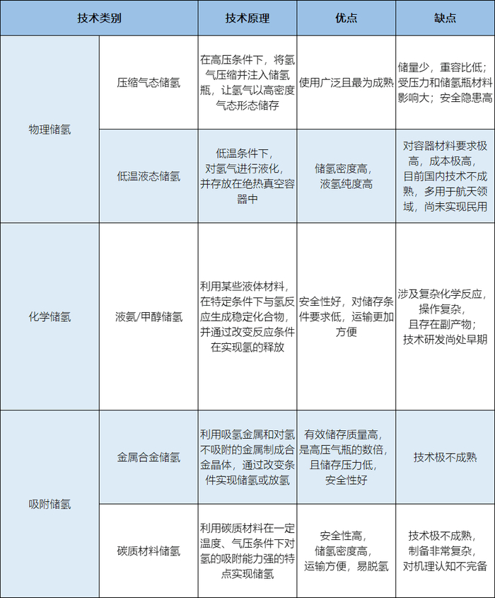 信息来源：公开资料整理 l 果壳硬科技制表 