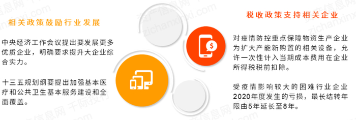 　　资料来源：资产信息网千际投行艾媒咨询