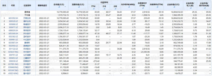 　　资料来源：资产信息网千际投行 Wind