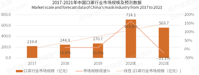 　　资料来源：资产信息网千际投行艾媒咨询