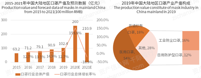 　　资料来源：资产信息网千际投行艾媒咨询
