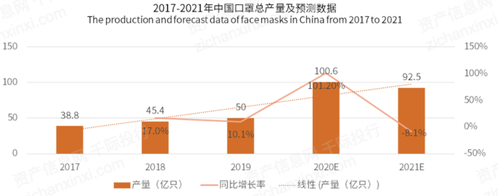 　　资料来源：资产信息网千际投行艾媒咨询