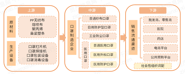 　　资料来源：资产信息网千际投行艾媒咨询
