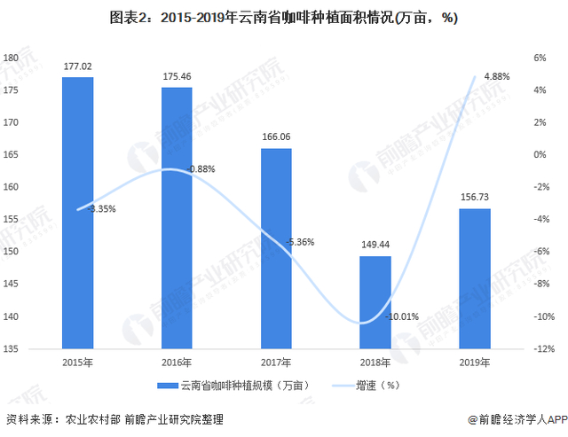 图表来源：前瞻经济学人