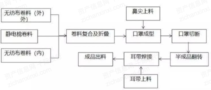 　　资料来源：资产信息网千际投行艾邦高分子