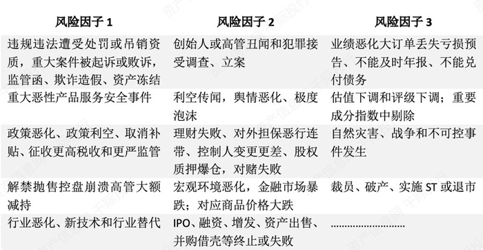 　　资料来源：资产信息网千际投行