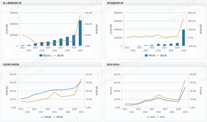 　　资料来源：资产信息网千际投行 Wind