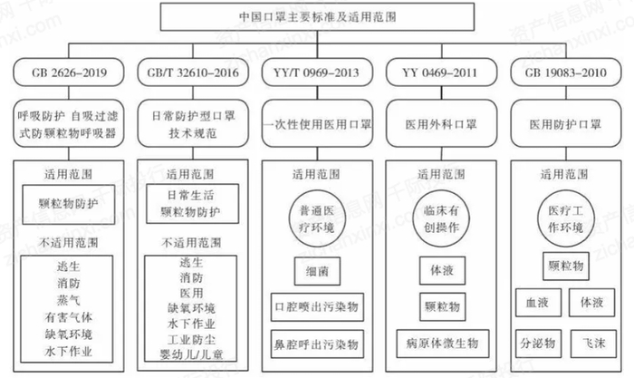 　　资料来源：资产信息网千际投行《中国感染控制杂志》