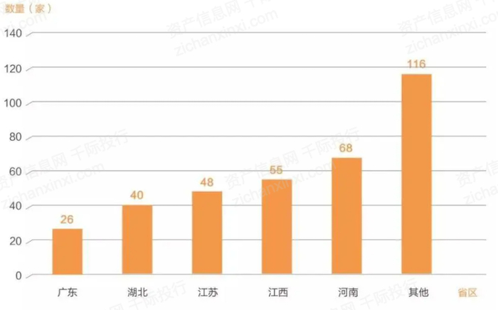 　　资料来源：资产信息网千际投行艾媒咨询