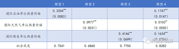 资料来源：信达证券研发中心   注：（）内为标准误，*、**、***分别表示在10%、5%、1%水平上显著。