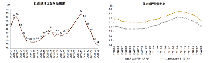 资料来源：贝壳研究院，中金公司研究部