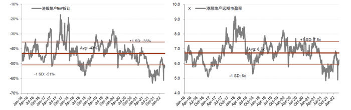 资料来源：万得资讯，公司公告，中金公司研究部