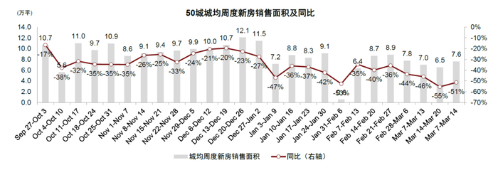 资料来源：中指数据库，中金公司研究部