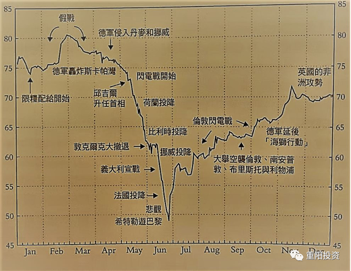 来源：金融时报