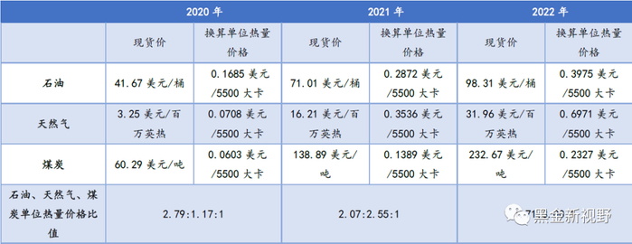 资料来源：WIND，同花顺，信达证券研发中心