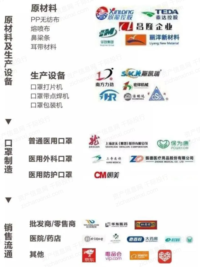 　　资料来源：资产信息网千际投行中商产业研究院