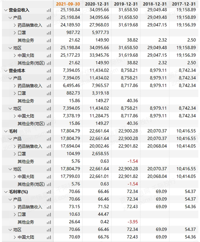 　　资料来源：资产信息网千际投行 Wind