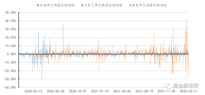 资料来源: WIND，同花顺，信达证券研发中心