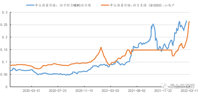 资料来源: WIND，同花顺，信达证券研发中心