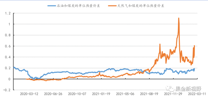 资料来源: WIND，同花顺，信达证券研发中心