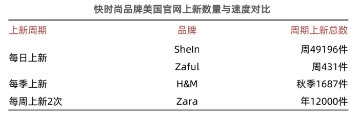 图表来源：中泰证券研报