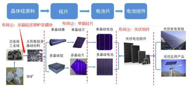 　　资料来源：长城国瑞证券