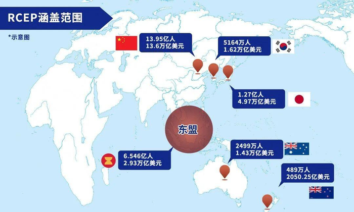 　　RCEP 涵盖国家和地区 ，图片来源：Fantastic Graphics