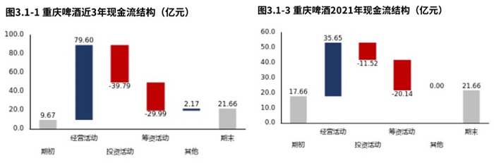 　　来源：市值参谋@和恒数据