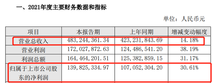来源：盟升电子公告