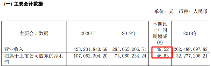 来源：盟升电子公告