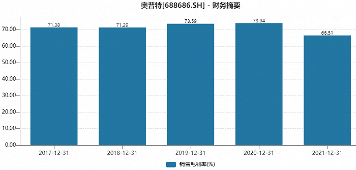 　　数据来源：界面新闻研究部 