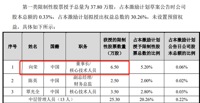 来源：盟升电子公告