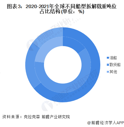 注：内圈2020年，外圈2021年。