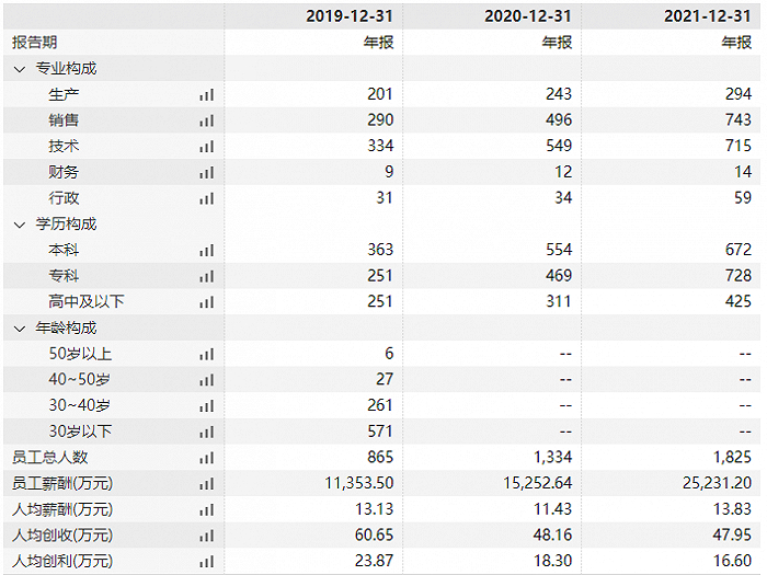 　　数据来源：界面新闻研究部 