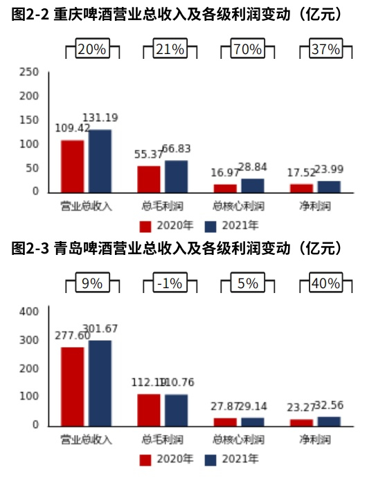 　　来源：市值参谋@和恒数据