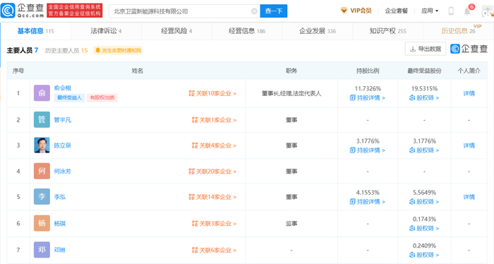 卫蓝新能源主要人员，图片来源：企查查
