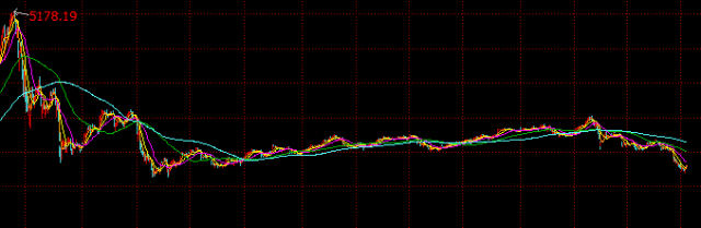 数据来源：WIND  截止时间：2018/7/10