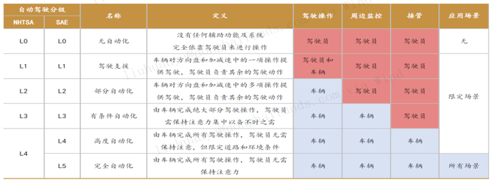 资料来源：相关部门官网