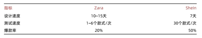 图表来源：中泰证券研报