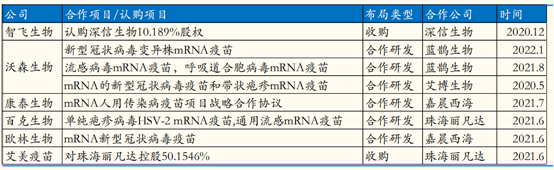 国内部分疫苗公司在mRNA领域的布局&nbsp; 图片来源：国金证券