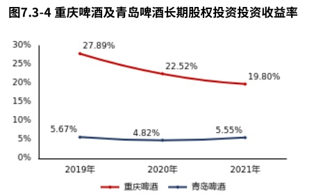 　　来源：市值参谋@和恒数据