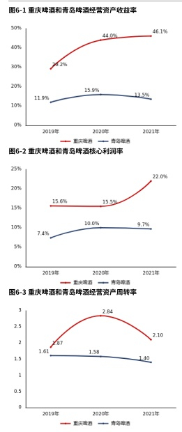 　　来源：市值参谋@和恒数据