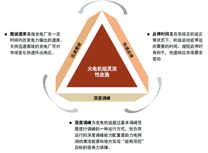 资料来源：《全国煤电机组改造升级实施方案》，中金公司研究部