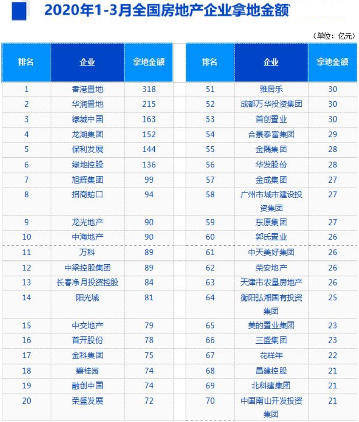 来源：中指研究院