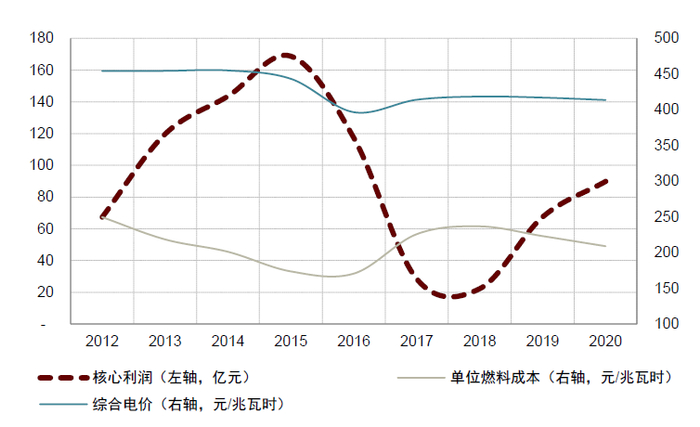 资料来源：公司公告，中金公司研究部
