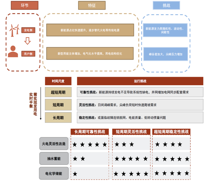 资料来源：中电联，中金公司研究部