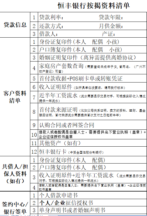 按揭清单（受访者提供）图片来源：红星资本局