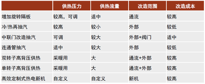 资料来源：电力企业联盟，中金公司研究部