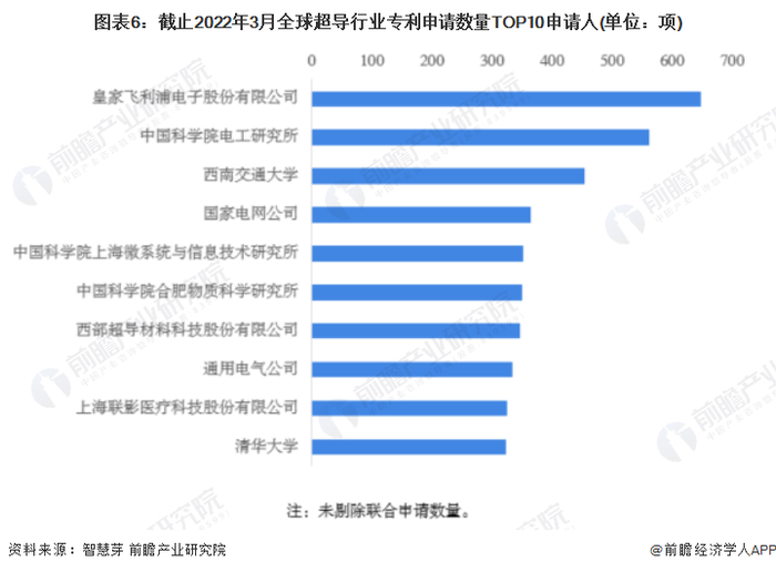 注：未剔除联合申请数量。