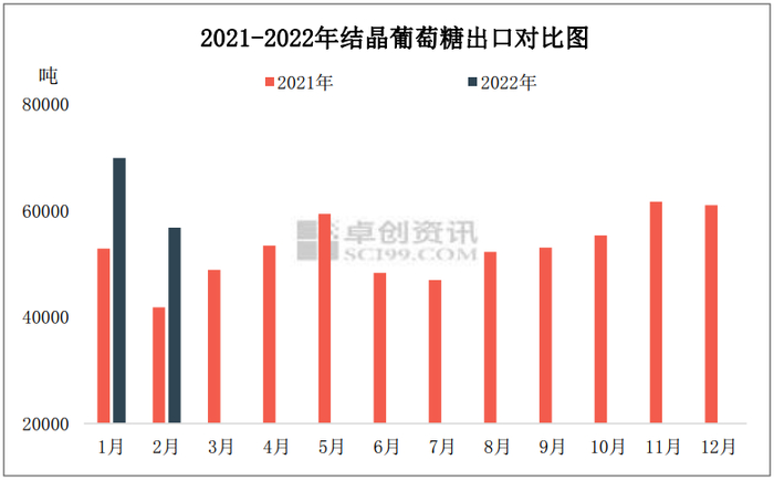 数据来源：中国海关总署